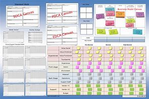Image result for Visual Management Board Ideas
