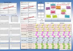 Image result for Lean Six Sigma Visual Management