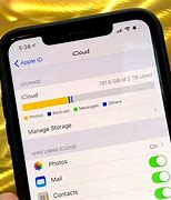 Image result for How Much Storage iPhone