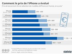 Image result for Prix Du iPhone 5
