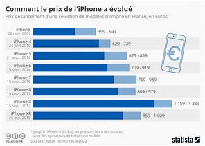 Image result for iPhone 8 Pas Cher Et Prix