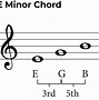 Image result for Piano Chords Chart for Beginners