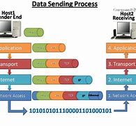 Image result for Network Access Protocol