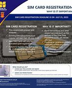 Image result for Sim Card Bank