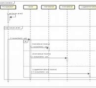 Image result for Sequence Diagram Amazon Clone