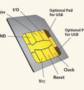 Image result for How Do You Open a Sim Card Slot