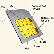Image result for Does the iPhone 11 Have a Sim Card