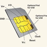 Image result for Sony Ericsson Sim Card No 80301Avm11