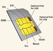 Image result for iPhone 14 No Port Sim