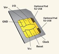 Image result for Will T-Mobile Sim Card Work in Verizon Phone