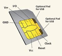 Image result for Sim Card Installation iPhone 6
