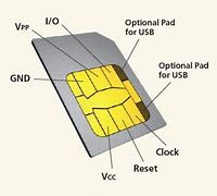 Image result for iPhone 10 Sim Port