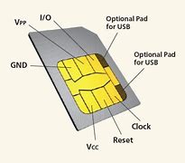 Image result for Overseas Sim Cards for iPhone