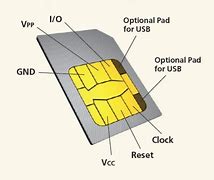 Image result for Nano Micro Sim Card