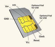 Image result for How Long Is a Sim PIN