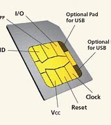 Image result for Sim Network Unlock Pin Freedom Mobile