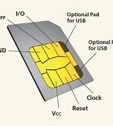 Image result for How to Unlock a Pin Locked Phone