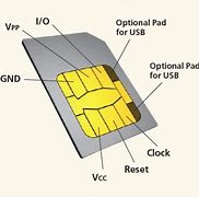 Image result for How to Take Out Your Sim Card iPhone