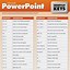 Image result for PowerPoint Shortcuts Cheat Sheet