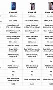 Image result for iPhone X Comparison Chart