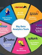 Image result for Big Data Handling Tools