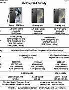 Image result for CNET. Samsung S23 Series Comparison Chart