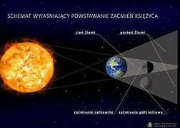 Image result for co_to_znaczy_zaćmienie_słońca