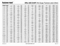 Image result for Drill Bit Sizes Chart UK