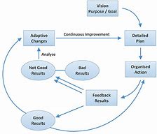 Image result for Continuous Improvement Questions