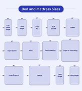 Image result for What Size Is My Bed