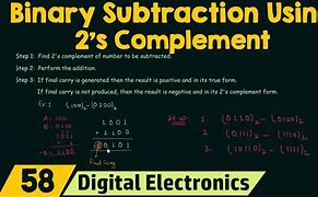 Image result for How to Find Two's Complement