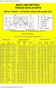 Image result for Round Head Screw Size Chart
