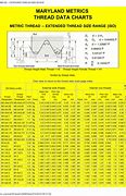 Image result for Diameter Circumference Chart