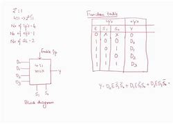 Image result for Multiplexer Equation