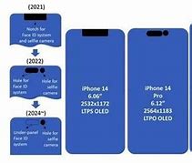 Image result for iPhone Resolution