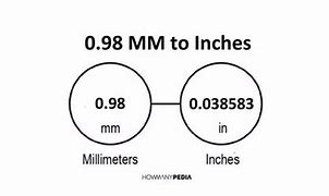 Image result for 0.98 Inches