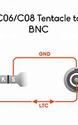 Image result for BNC Connector Pinout