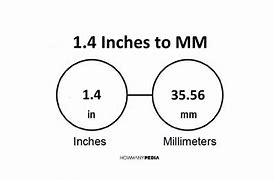 Image result for 1 4 Inches to mm