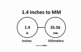 Image result for How Long Is 1 mm
