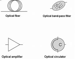 Image result for CAD Drafting Symbol Fiber Optic