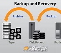 Image result for Enterprise Backup and Recovery