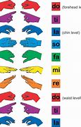 Image result for Kodaly Hand