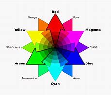 Image result for Lime Green Pink Orange Cyan Yellow