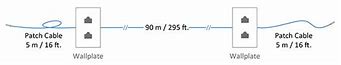 Image result for Ethernet Cable Length