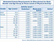 How To Burn 900 Calories In Just One Hour