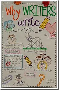 Image result for Writing Process Anchor Chart