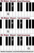 Image result for E Flat Major Chord Piano