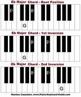 Image result for Piano Chord Chart for E