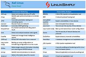 Image result for Kali Linux Commands PDF