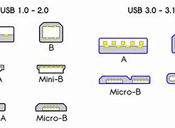 Image result for What Does USB Stand For